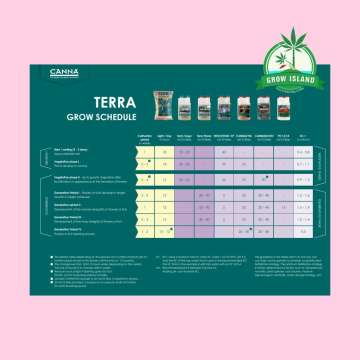 Canna Terra feeding chart with hell rose background and green Grow Island logo in the right upper corner