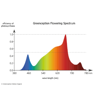 greenception_gc_bar_8_led_grow_lampe_grow_island_growshop