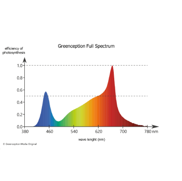 greenception_gc_bar_8_led_grow_lampe_grow_island_growshop