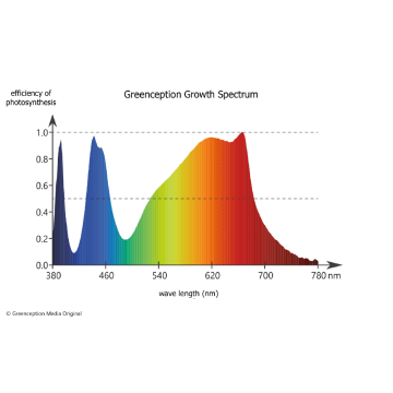 greenception_gc_bar_8_led_grow_lampe_grow_island_growshop